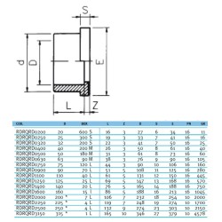 Бурт ПВХ Effast RDRQRD1400 под фланец с зубчатой поверхностью, d140 мм