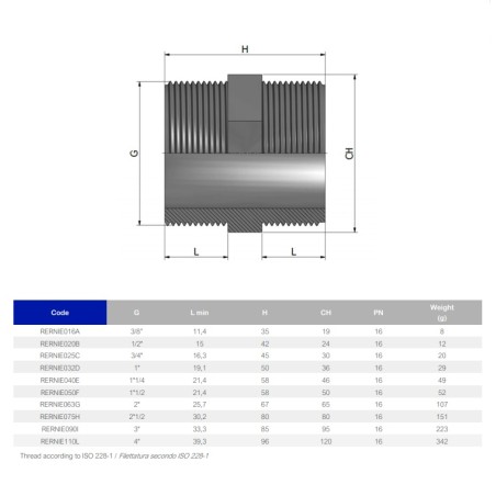 Ниппель переходной ПВХ Effast RERNIE020B, d1/2"