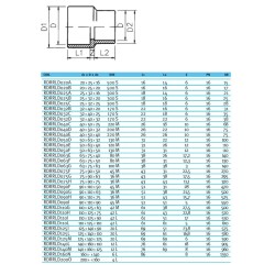 Муфта-втулка ПВХ Effast RDRRLD140I переходная, d140x160x90 мм