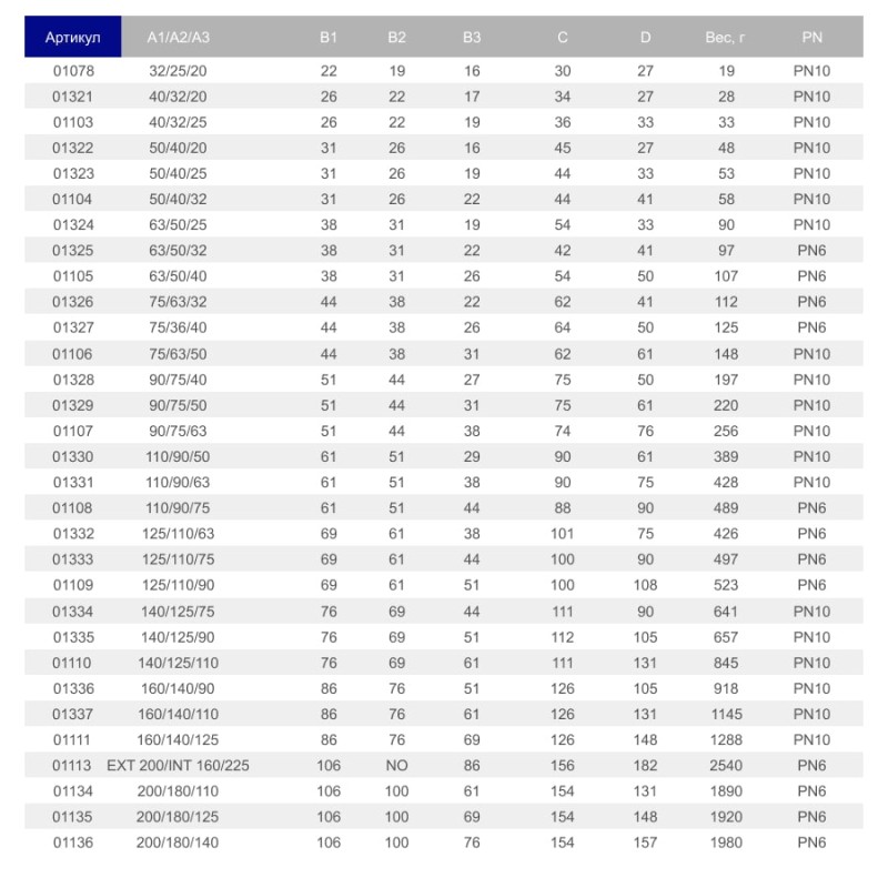 Муфта переходная ПВХ Hidroten 1001327, d75/36/40 мм Муфта переходная ПВХ Hidroten 1001327, d75/36/40 мм
