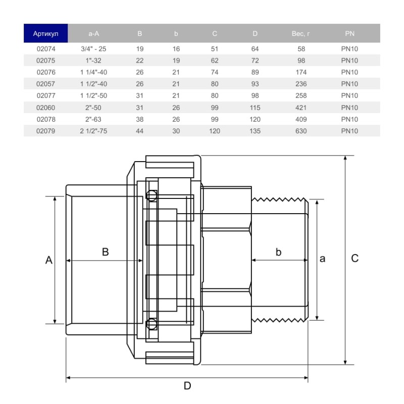 Муфта разборная ПВХ Hidroten НР 1002075, переходная, d1"- 32 мм Муфта разборная ПВХ Hidroten НР 1002075, переходная, d1"- 32 мм