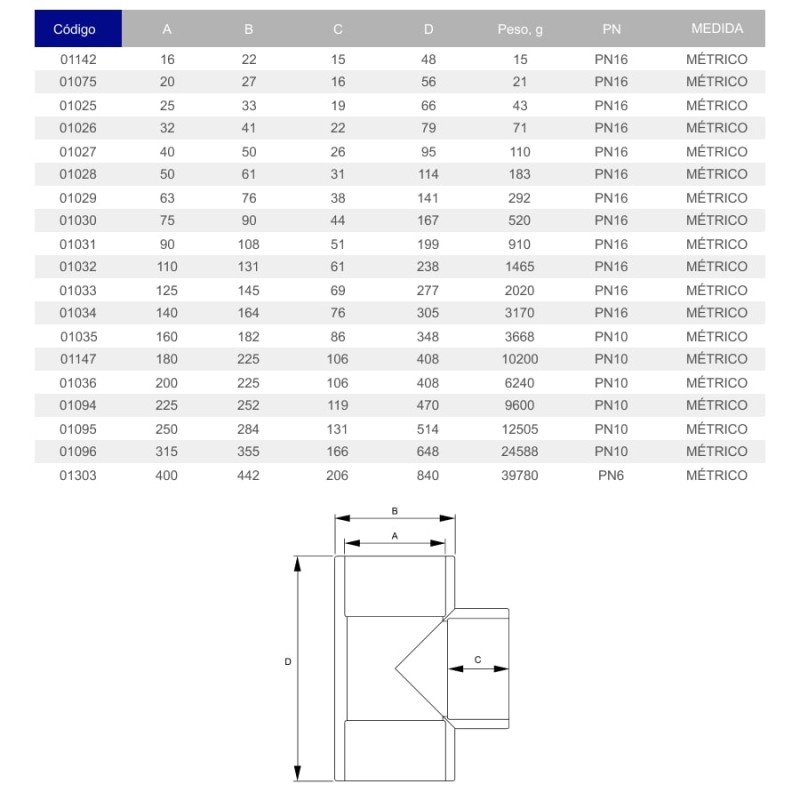 Тройник ПВХ Hidroten 1001075, 90°, d20 мм Тройник ПВХ Hidroten 1001075, 90°, d20 мм