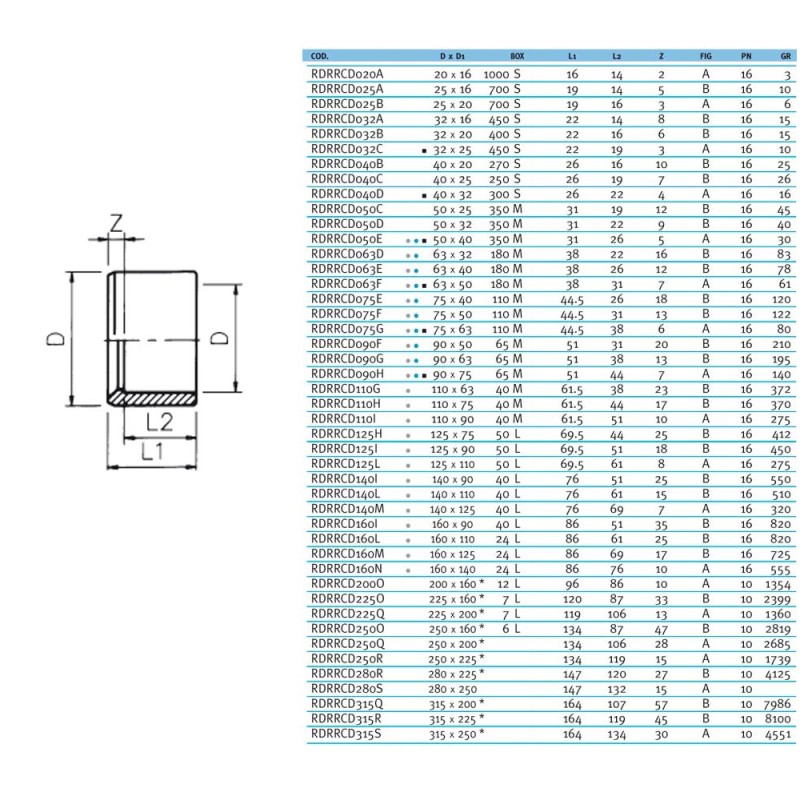 Редукционное кольцо ПВХ Effast RDRRCD050C, d50x25 мм