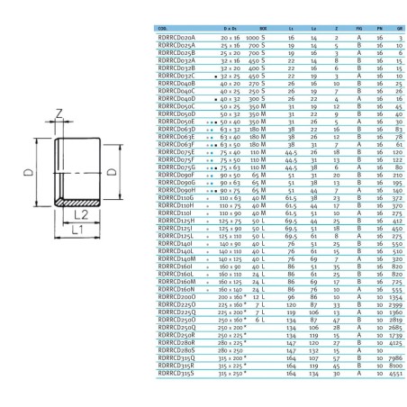 Редукционное кольцо ПВХ Effast RDRRCD050C, d50x25 мм
