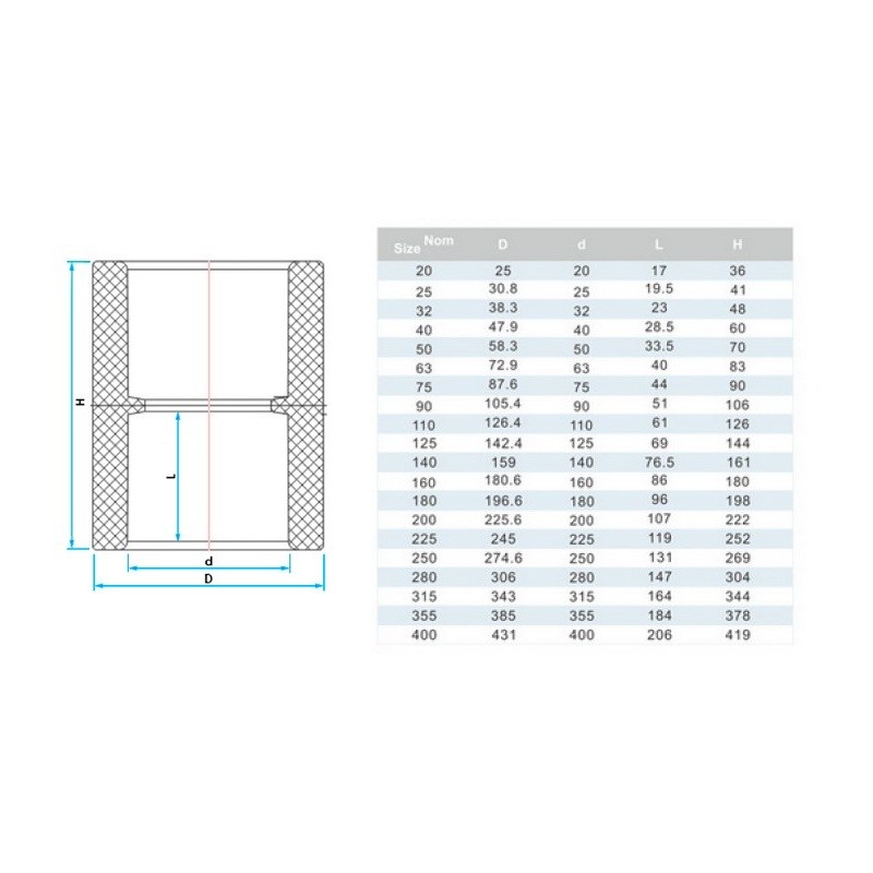 Муфта ПВХ Era US00363 соединительная, d63 мм