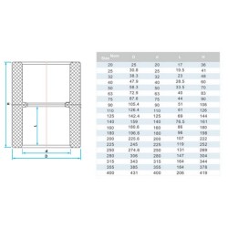 Муфта ПВХ Era US00340 соединительная, d40 мм