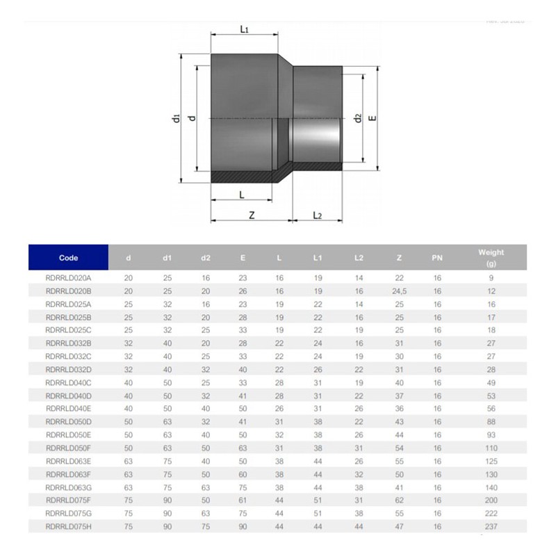 Муфта-втулка ПВХ Effast RDRRLD160L перехідна, d160x110 мм