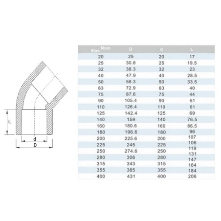 Коліно ПВХ Era USE01160 45°, d160 мм