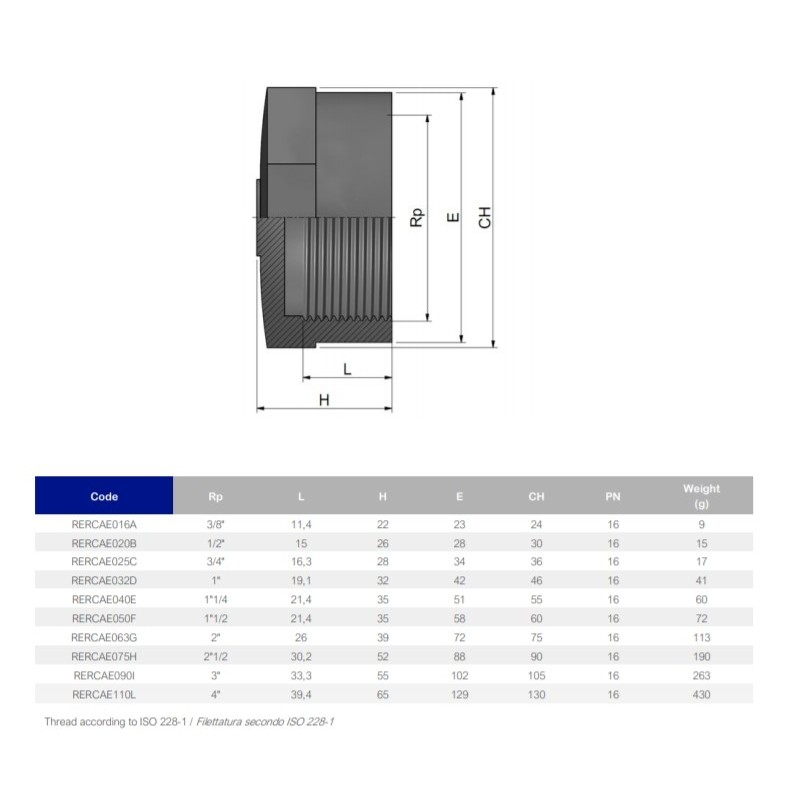 Заглушка ПВХ Effast RERCAE110L с внутренней резьбой, d4"