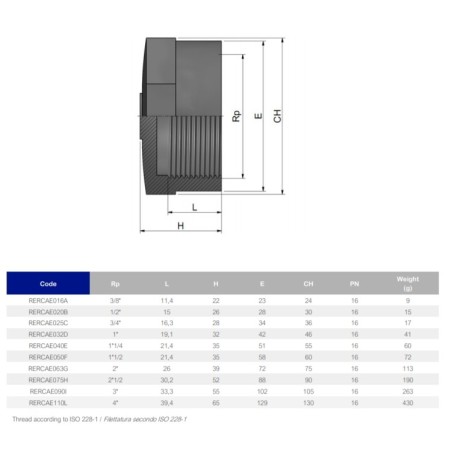 Заглушка ПВХ Effast RERCAE110L с внутренней резьбой, d4"