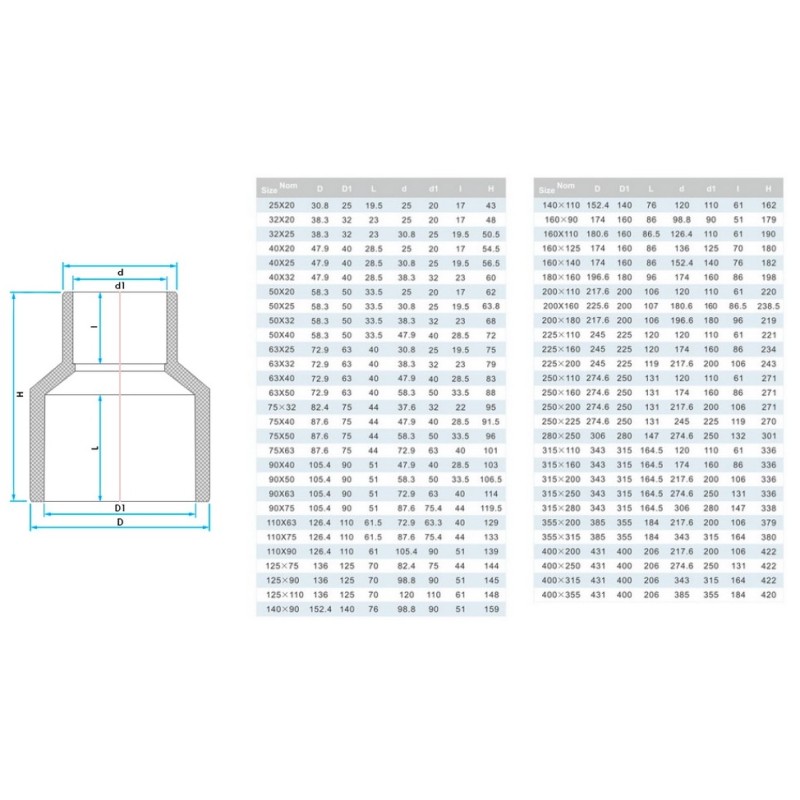 Муфта ПВХ Era US004140 редукционная, d110х140 мм
