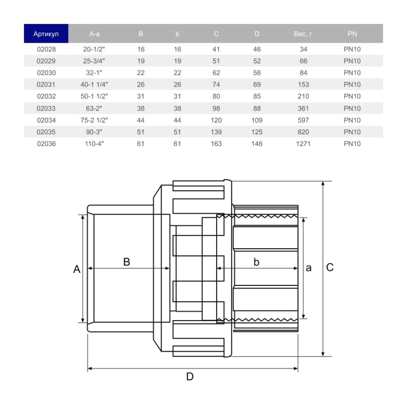 Муфта разборная ПВХ Hidroten ВР 1002029, переходная, d3/4"-25 мм