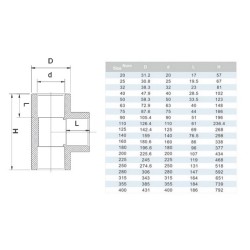 Тройник ПВХ ERA UST01140, d140 мм