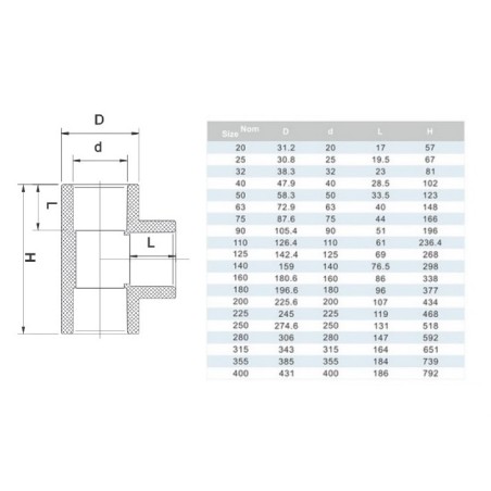 Тройник ПВХ ERA UST01140, d140 мм