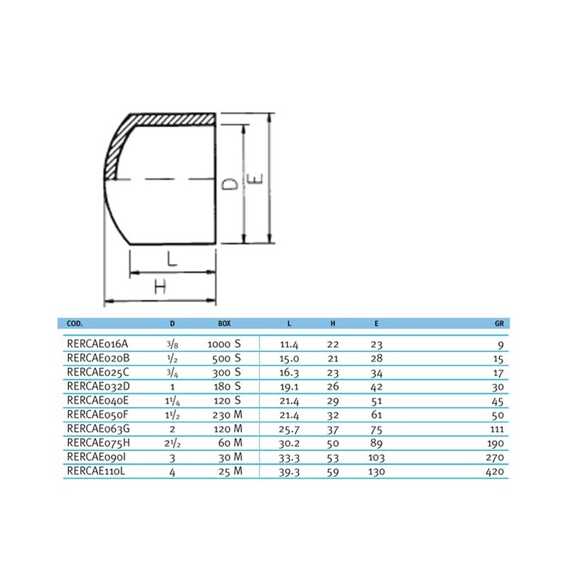 Заглушка ПВХ Effast RDRCAD0900, d90 мм