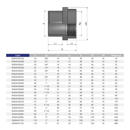Ниппель ПВХ Effast RGRAFG020B переходной с внутренней резьбой, d20x1/2"