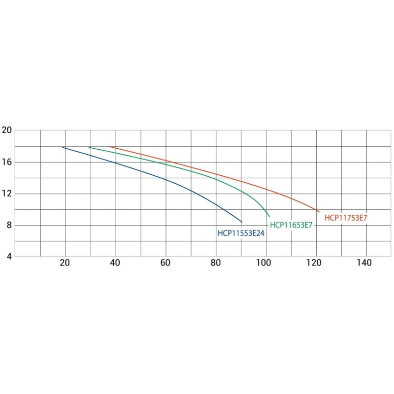 Насос Hayward HCP11553E7 KT510T2.B IE3 (380 В, 70 м3/ч, 5.5 HP) Насос Hayward HCP11553E7 KT510T2.B IE3 (380 В, 70 м3/ч, 5.5 HP)