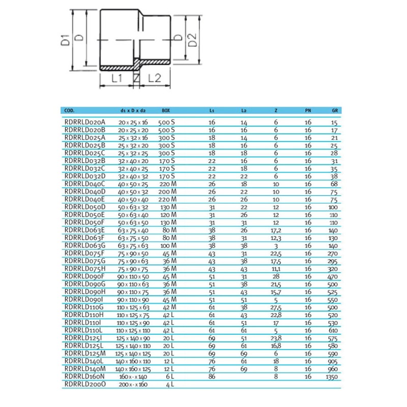Муфта-втулка ПВХ Effast RDRRLD063F перехідна, d63x75x50 мм