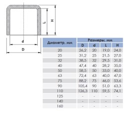 Заглушка ПВХ Era US01675 клеевая, d75 мм