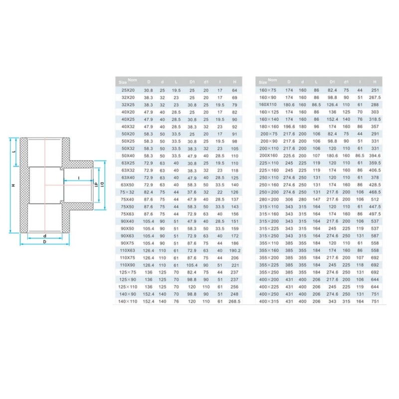 Тройник ПВХ Era UST0225х20 редукционный, 25х20 мм