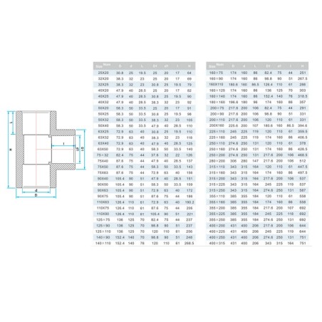 Тройник ПВХ Era UST0225х20 редукционный, 25х20 мм