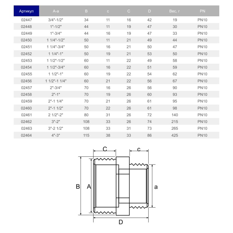 Ниппель переходной ПВХ Hidroten 1002459, НР-НР, d2"-1 1/4" Ниппель переходной ПВХ Hidroten 1002459, НР-НР, d2"-1 1/4"
