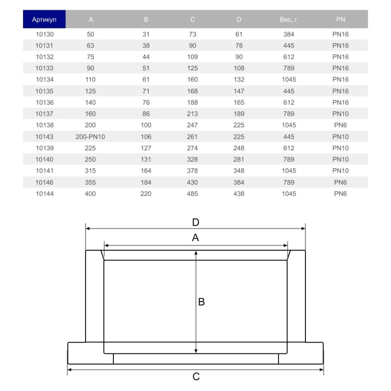Бурт ПВХ Hidroten 1010146, под фланец, d355 мм Бурт ПВХ Hidroten 1010146, под фланец, d355 мм
