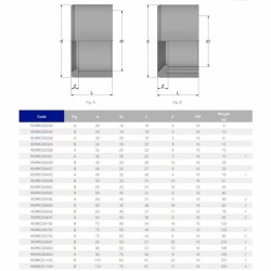 Таблетки для вимірювання pH Lovibond LAB PhenolRed (10 шт.)