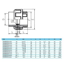 Муфта ПВХ Effast RDRBOD0750 разборная, d75 мм