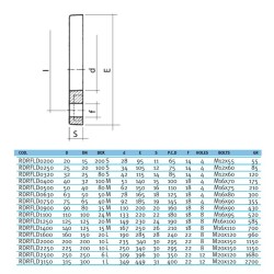 Фланець вільний ПВХ Effast RDRFLD2000, d200 мм